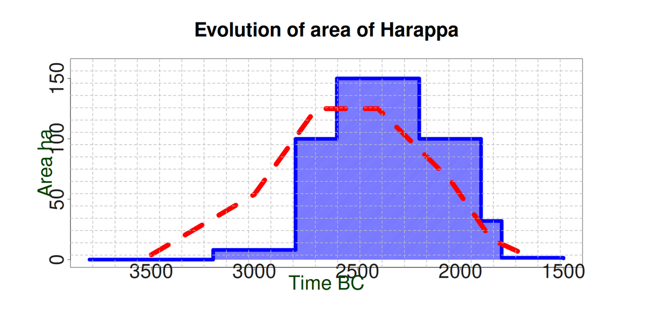 Harappa